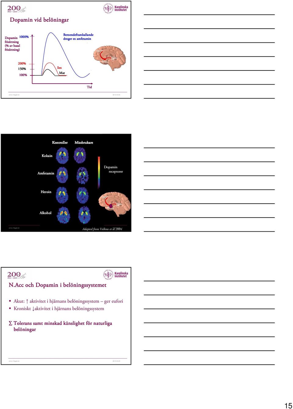 Adapted from Volkow et al 2004 N.