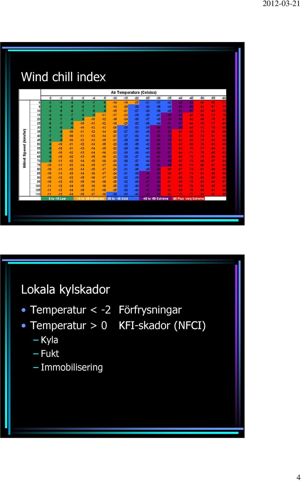 Förfrysningar Temperatur > 0