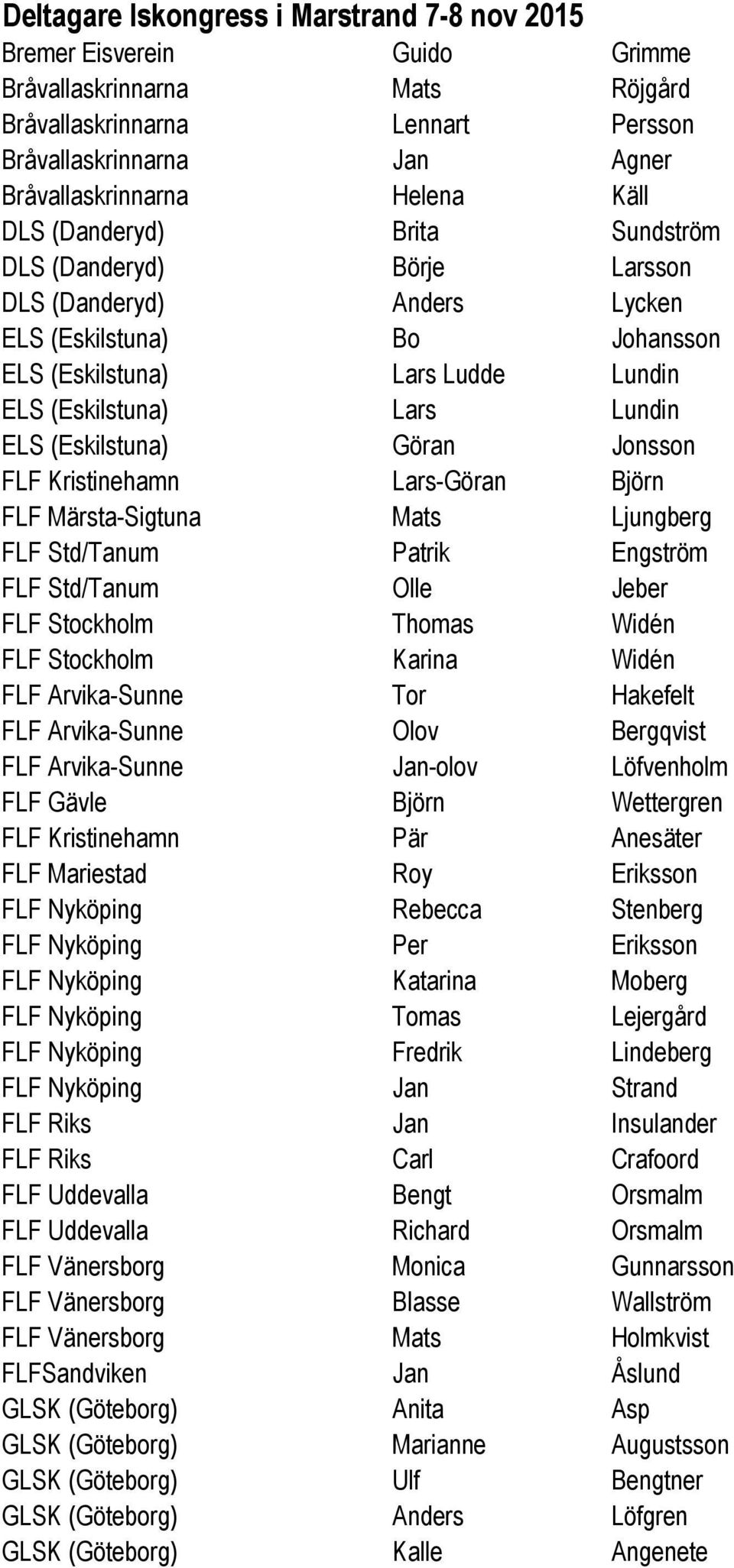 (Eskilstuna) Göran Jonsson FLF Kristinehamn Lars-Göran Björn FLF Märsta-Sigtuna Mats Ljungberg FLF Std/Tanum Patrik Engström FLF Std/Tanum Olle Jeber FLF Stockholm Thomas Widén FLF Stockholm Karina