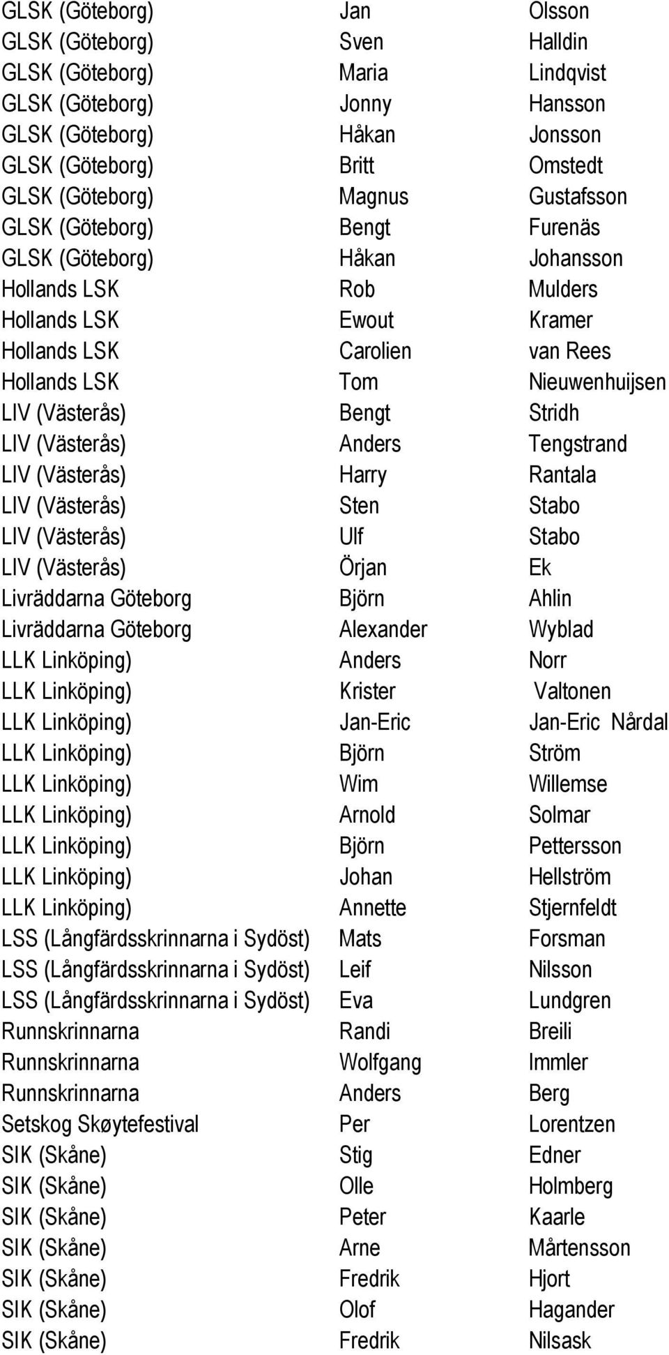 (Västerås) Bengt Stridh LIV (Västerås) Anders Tengstrand LIV (Västerås) Harry Rantala LIV (Västerås) Sten Stabo LIV (Västerås) Ulf Stabo LIV (Västerås) Örjan Ek Livräddarna Göteborg Björn Ahlin