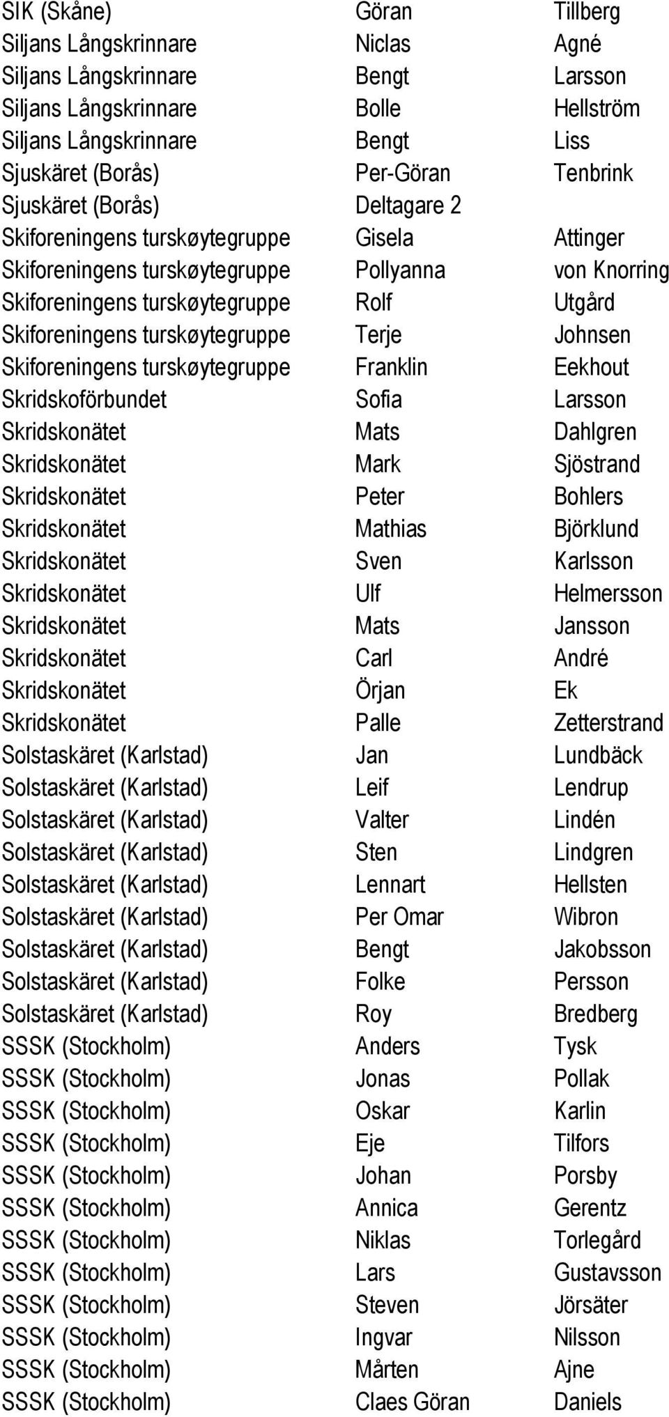 turskøytegruppe Terje Johnsen Skiforeningens turskøytegruppe Franklin Eekhout Skridskoförbundet Sofia Larsson Skridskonätet Mats Dahlgren Skridskonätet Mark Sjöstrand Skridskonätet Peter Bohlers