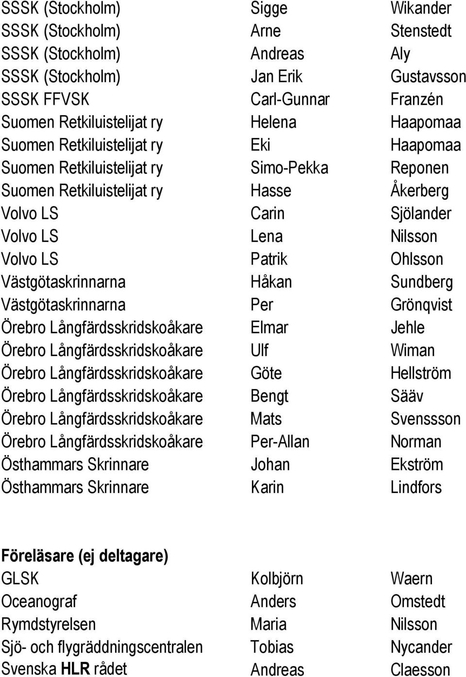 Ohlsson Västgötaskrinnarna Håkan Sundberg Västgötaskrinnarna Per Grönqvist Örebro Långfärdsskridskoåkare Elmar Jehle Örebro Långfärdsskridskoåkare Ulf Wiman Örebro Långfärdsskridskoåkare Göte