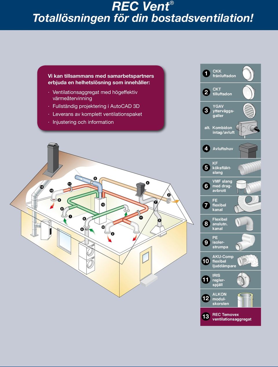 projektering i AutoCAD D Leverans av komplett ventilationspaket Injustering och information 1 CKK frånluftsdon CKT tilluftsdon YGAV ytterväggsgaller alt.