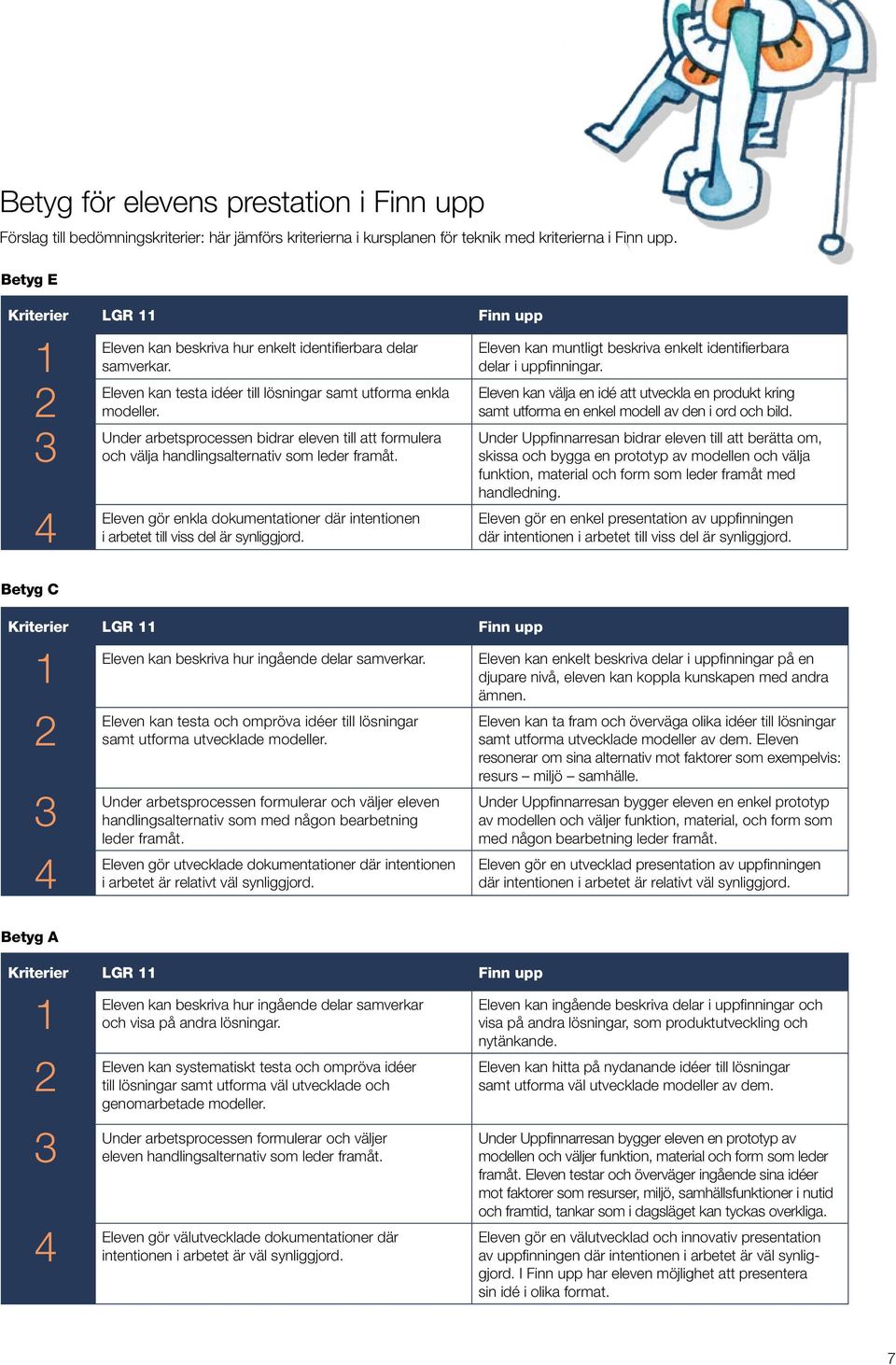 Under arbetsprocessen bidrar eleven till att formulera och välja handlingsalternativ som leder framåt. Eleven gör enkla dokumentationer där intentionen i arbetet till viss del är synliggjord.