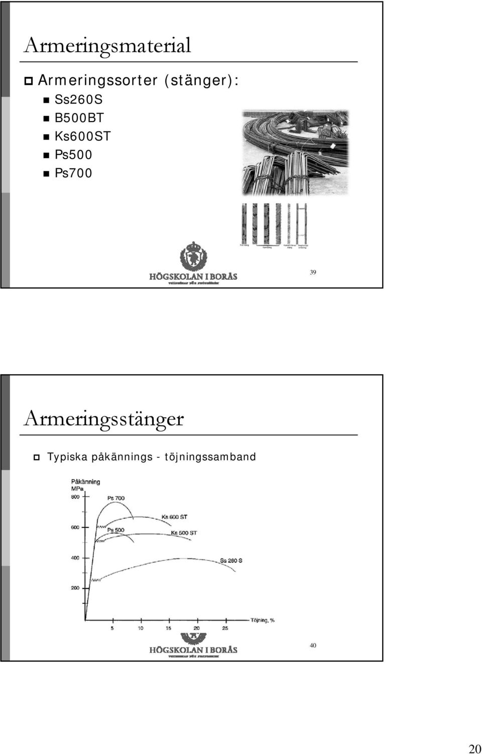 Ps500 Ps700 39 Armeringsstänger