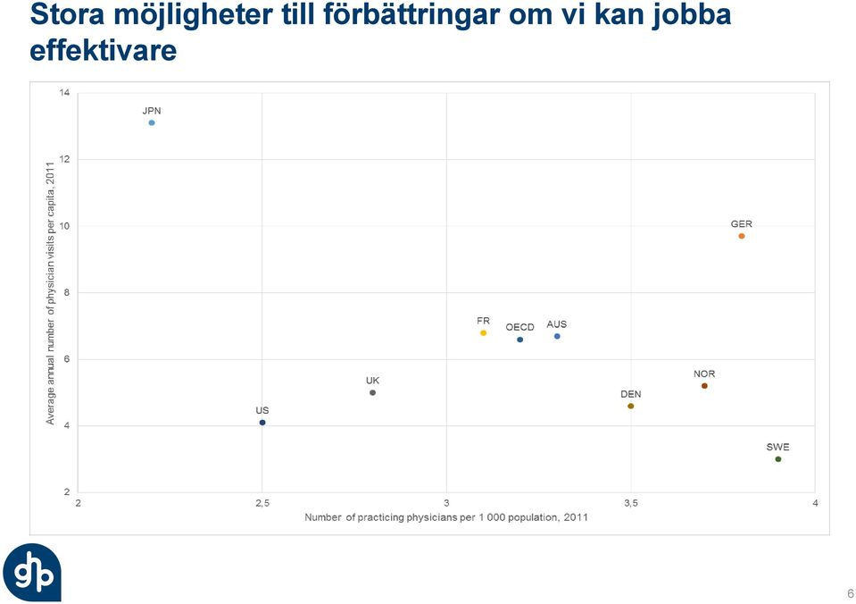 förbättringar om