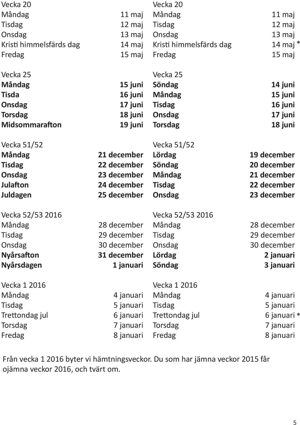 december 20 december 21 december 22 december 23 december Vecka 52/53 2016 Nyårsafton Nyårsdagen 28 december 29 december 30 december 31 december 1 januari Vecka 52/53 2016 Lördag Söndag 28 december 29