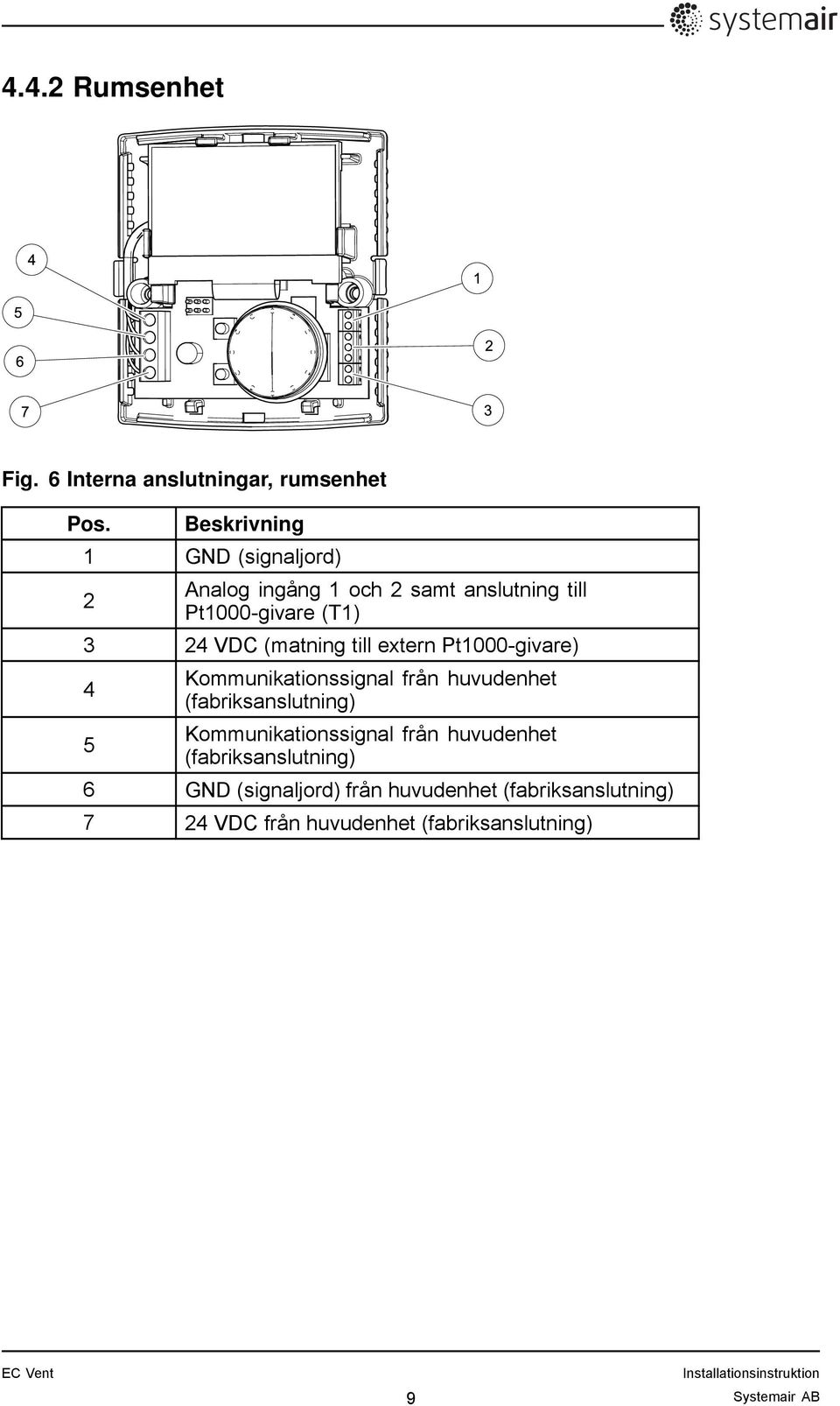 (matning till extern Pt1000-givare) 4 Kommunikationssignal från huvudenhet (fabriksanslutning)