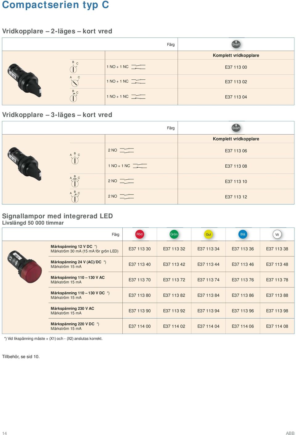 Märkspänning 12 V DC *) Märkström 30 ma (15 ma för grön LED) E37 113 30 E37 113 32 E37 113 34 E37 113 36 E37 113 38 Märkspänning 24 V (AC)/DC *) Märkström 15 ma E37 113 40 E37 113 42 E37 113 44 E37