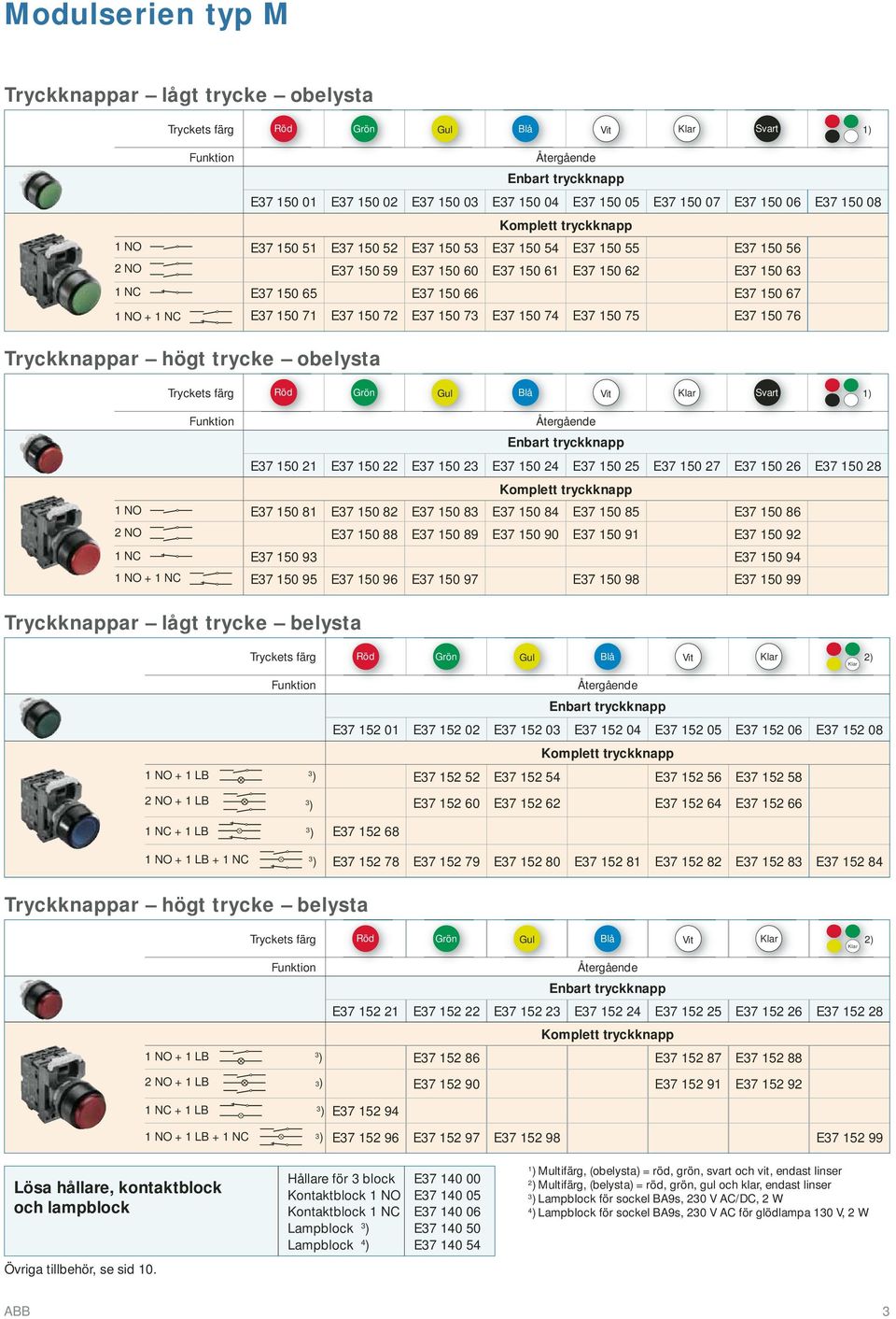 150 67 1 NO + 1 NC E37 150 71 E37 150 72 E37 150 73 E37 150 74 E37 150 75 E37 150 76 Tryckknappar högt trycke obelysta Tryckets färg Röd Grön Gul Blå Vit Klar Svart 1) Återgående Enbart tryckknapp