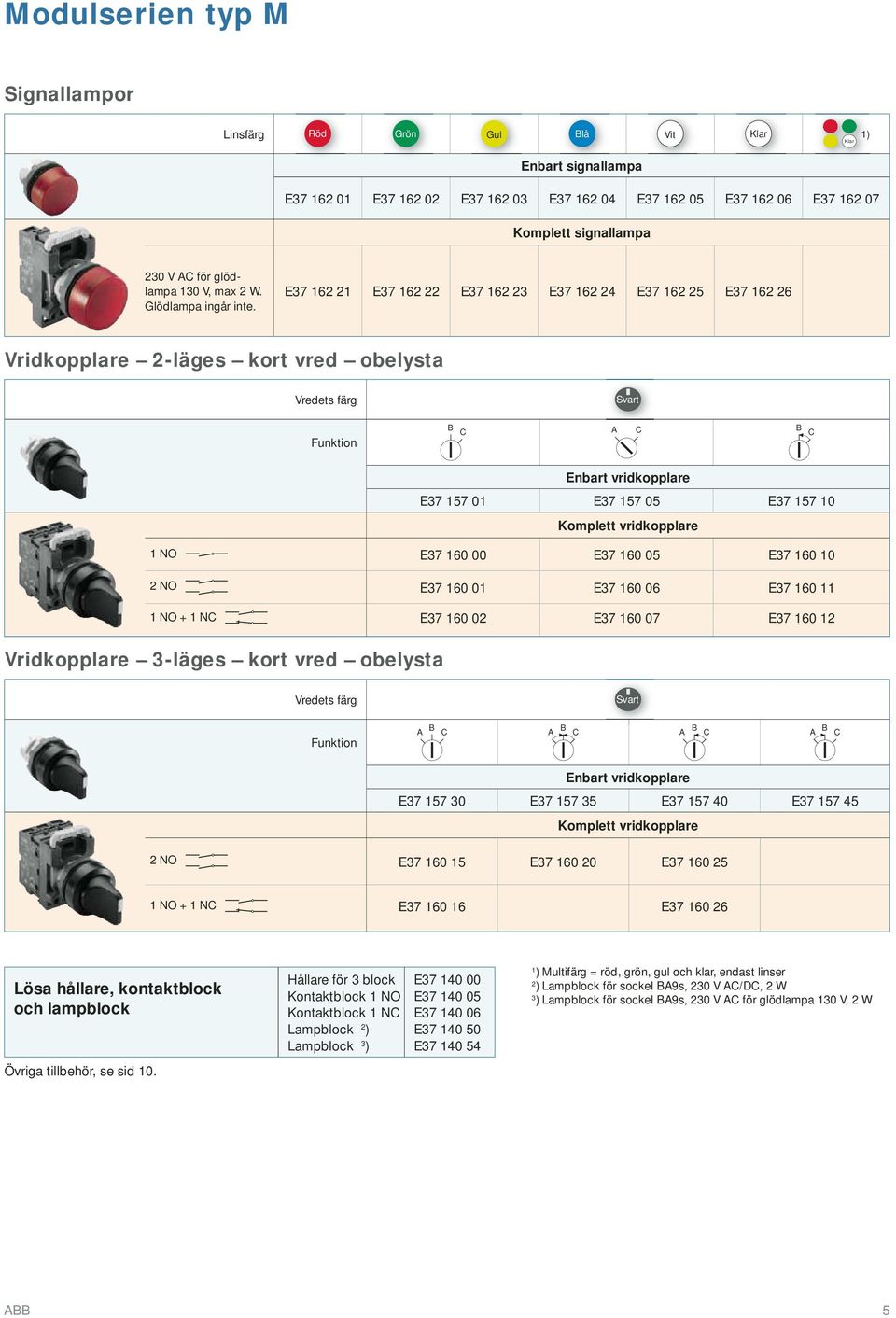 E37 162 21 E37 162 22 E37 162 23 E37 162 24 E37 162 25 E37 162 26 Vridkopplare 2-läges kort vred obelysta Vredets färg Svart B C B C Enbart vridkopplare E37 157 01 E37 157 05 E37 157 10 Komplett