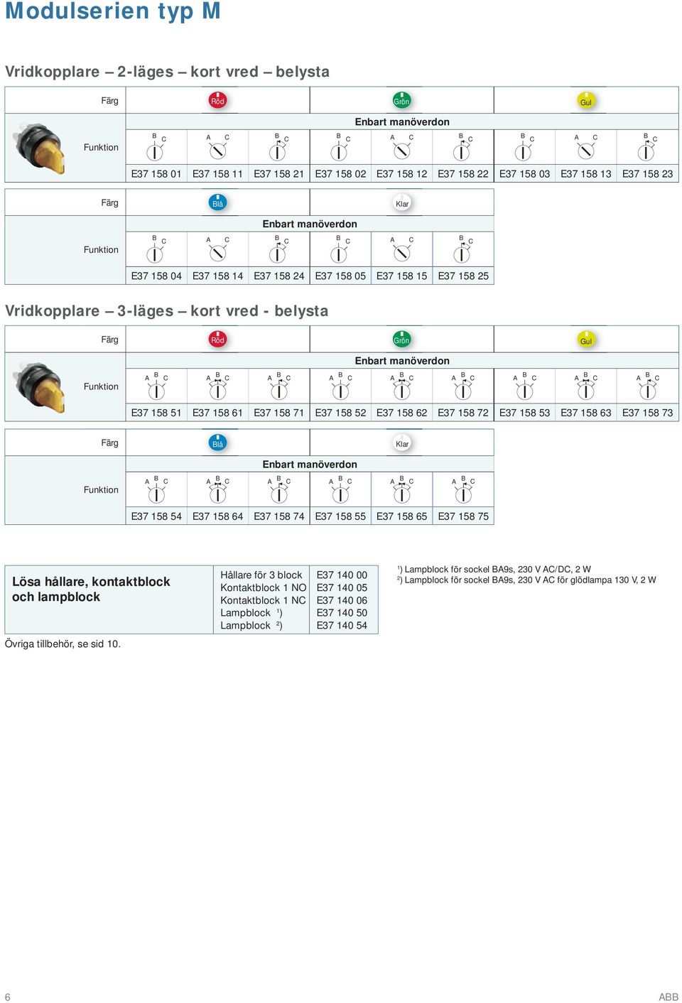 manöverdon B B B B B B B B B E37 158 51 E37 158 61 E37 158 71 E37 158 52 E37 158 62 E37 158 72 E37 158 53 E37 158 63 E37 158 73 Färg Blå Klar Enbart manöverdon B B B B B B E37 158 54 E37 158 64 E37