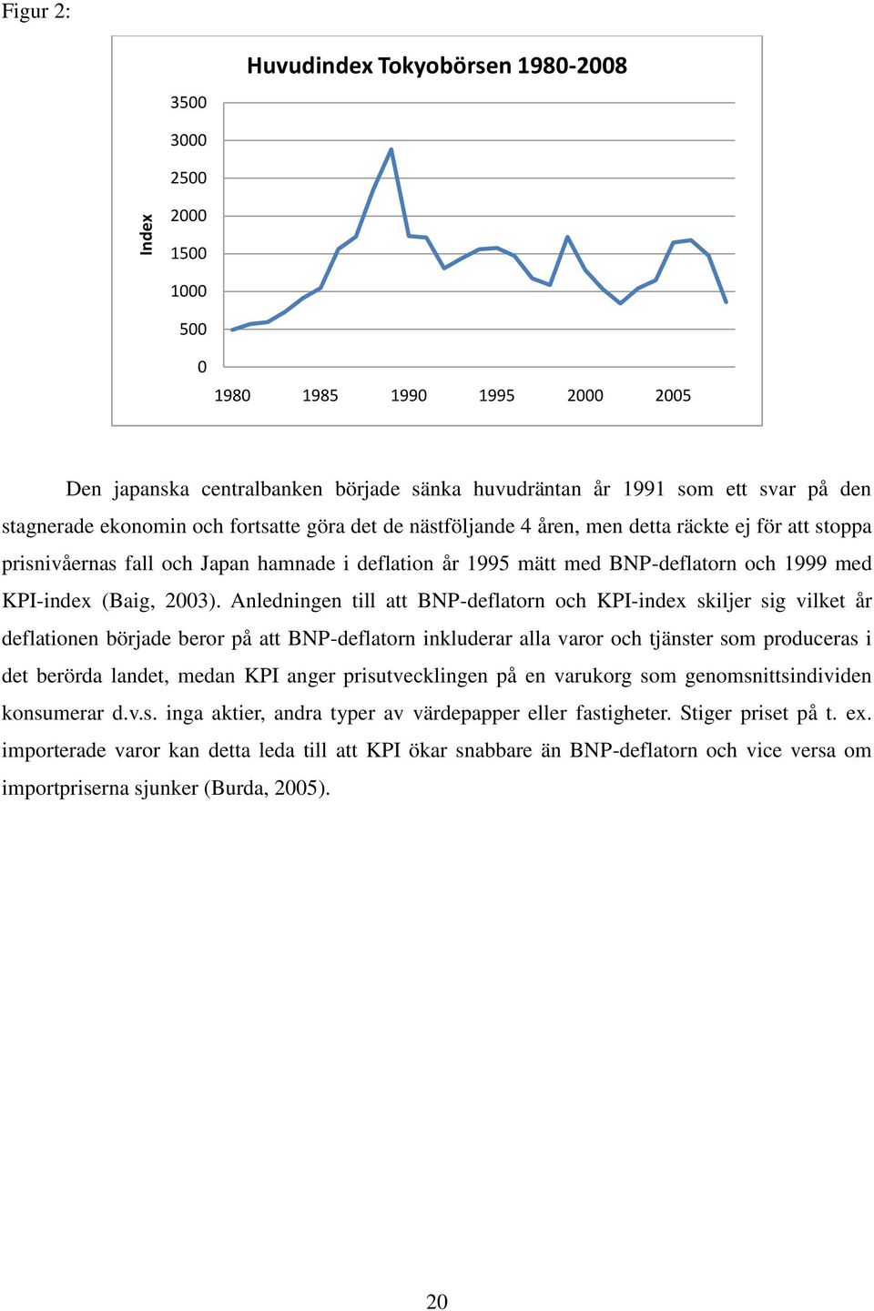 KPI-index (Baig, 2003).