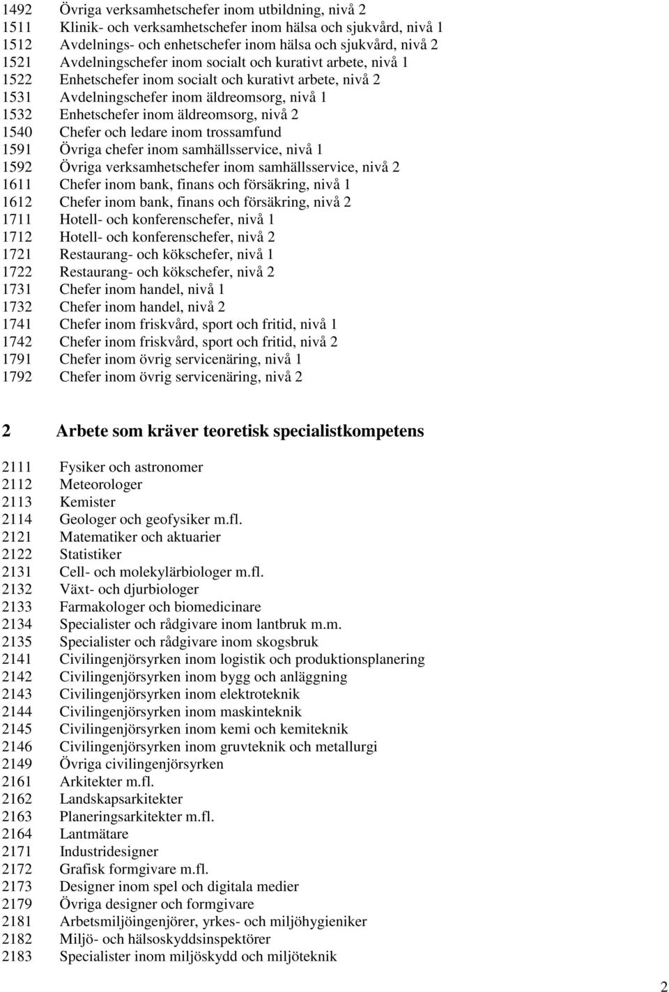 nivå 2 1540 Chefer och ledare inom trossamfund 1591 Övriga chefer inom samhällsservice, nivå 1 1592 Övriga verksamhetschefer inom samhällsservice, nivå 2 1611 Chefer inom bank, finans och försäkring,