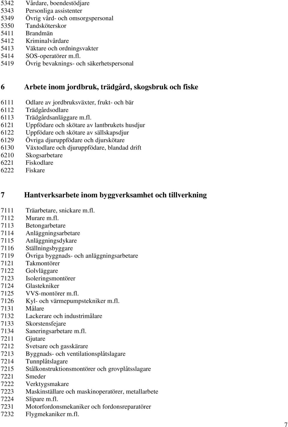 5419 Övrig bevaknings- och säkerhetspersonal 6 Arbete inom jordbruk, trädgård, skogsbruk och fiske 6111 Odlare av jordbruksväxter, frukt- och bär 6112 Trädgårdsodlare 6113 Trädgårdsanläggare m.fl.