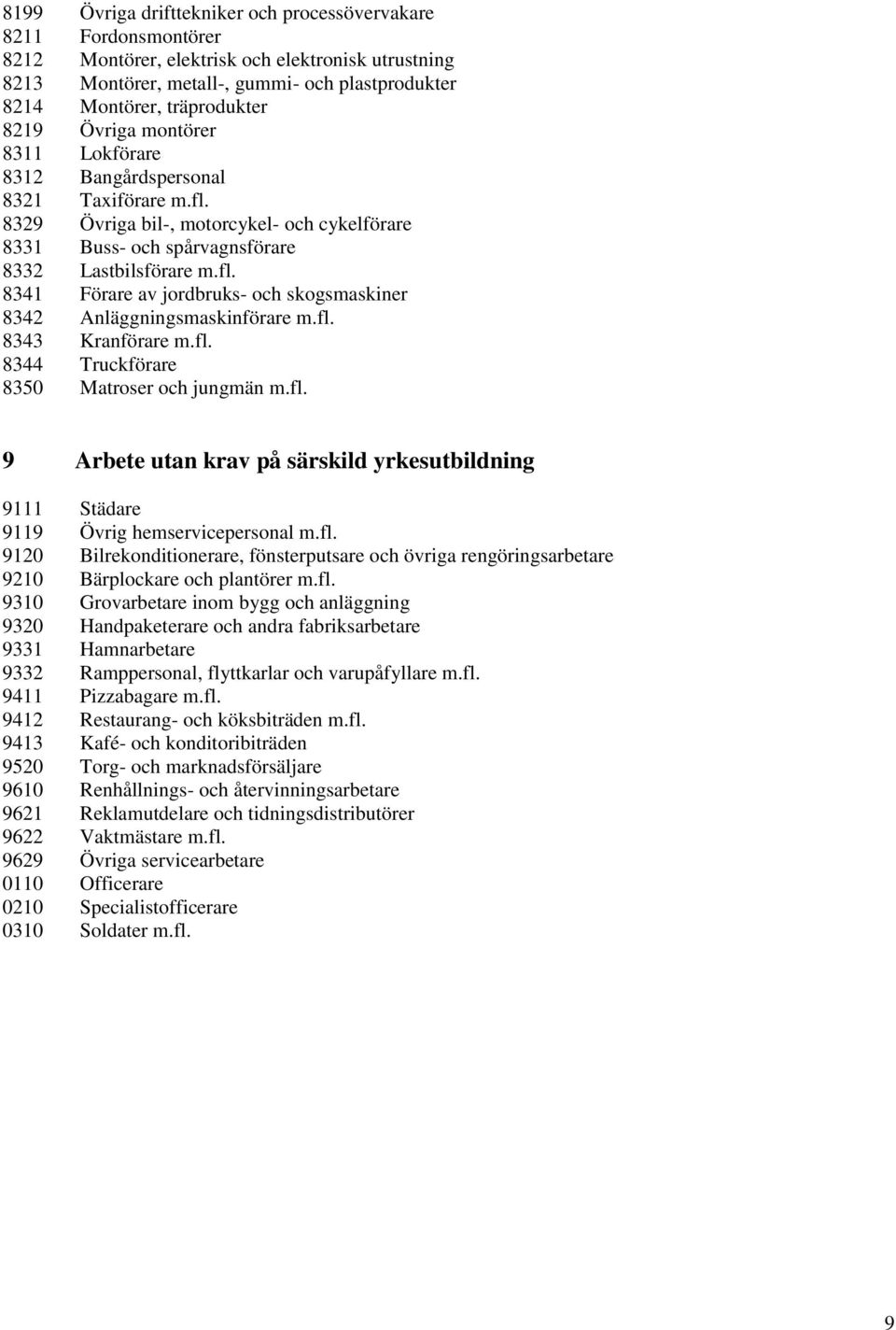 fl. 8343 Kranförare m.fl. 8344 Truckförare 8350 Matroser och jungmän m.fl. 9 Arbete utan krav på särskild yrkesutbildning 9111 Städare 9119 Övrig hemservicepersonal m.fl. 9120 Bilrekonditionerare, fönsterputsare och övriga rengöringsarbetare 9210 Bärplockare och plantörer m.