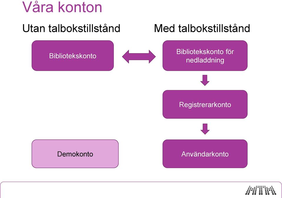 Bibliotekskonto Bibliotekskonto för