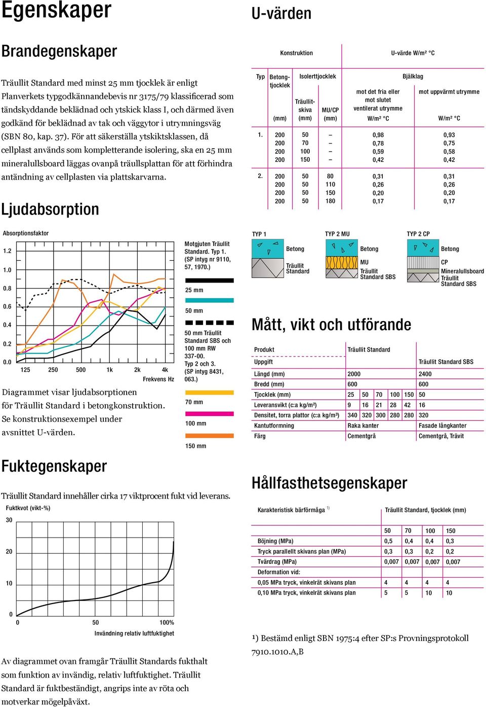 isolering, ska en 25 mm mineralullsboard läggas ovanpå träullsplattan för att förhindra antändning av cellplasten via plattskarvarna Ljudabsorption Typ 1 2 (mm) Isolerttjocklek Betongtjocklek