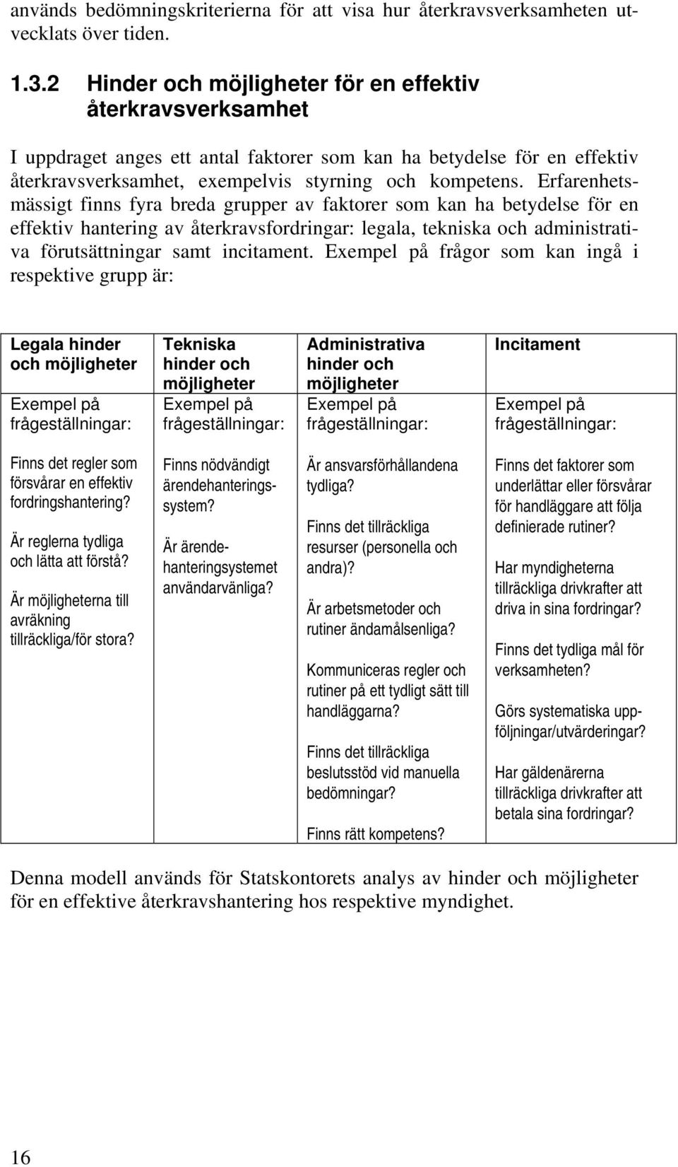 Erfarenhetsmässigt finns fyra breda grupper av faktorer som kan ha betydelse för en effektiv hantering av återkravsfordringar: legala, tekniska och administrativa förutsättningar samt incitament.