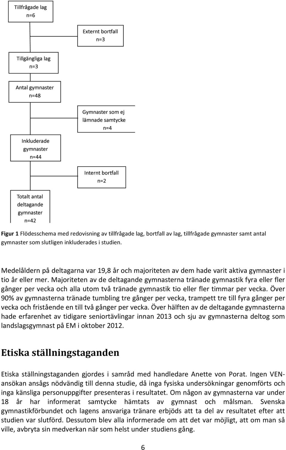 Majoriteten av de deltagande gymnasterna tränade gymnastik fyra eller fler gånger per vecka och alla utom två tränade gymnastik tio eller fler timmar per vecka.