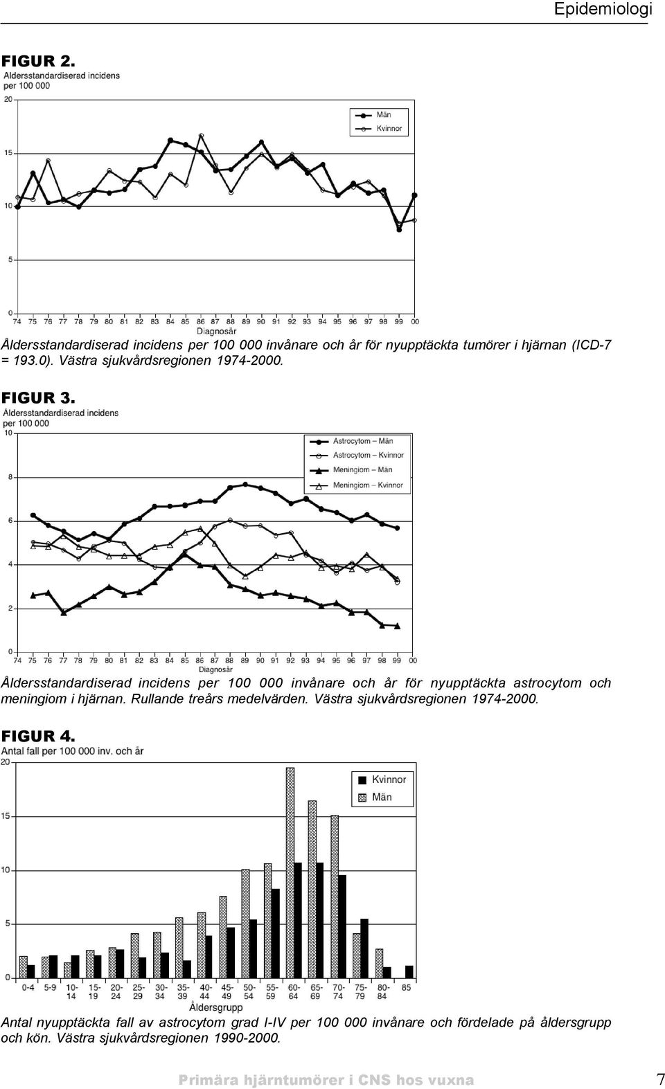 Åldersstandardiserad incidens per 100 000 invånare och år för nyupptäckta astrocytom och meningiom i hjärnan.