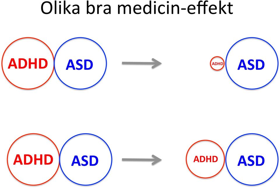 ADHD ASD ADHD