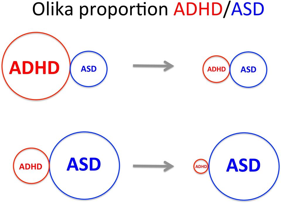 ADHD/ASD ADHD