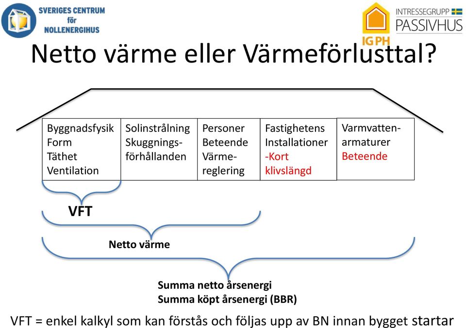 Installationer -Kort klivslängd Personer Beteende Värmereglering Varmvattenarmaturer