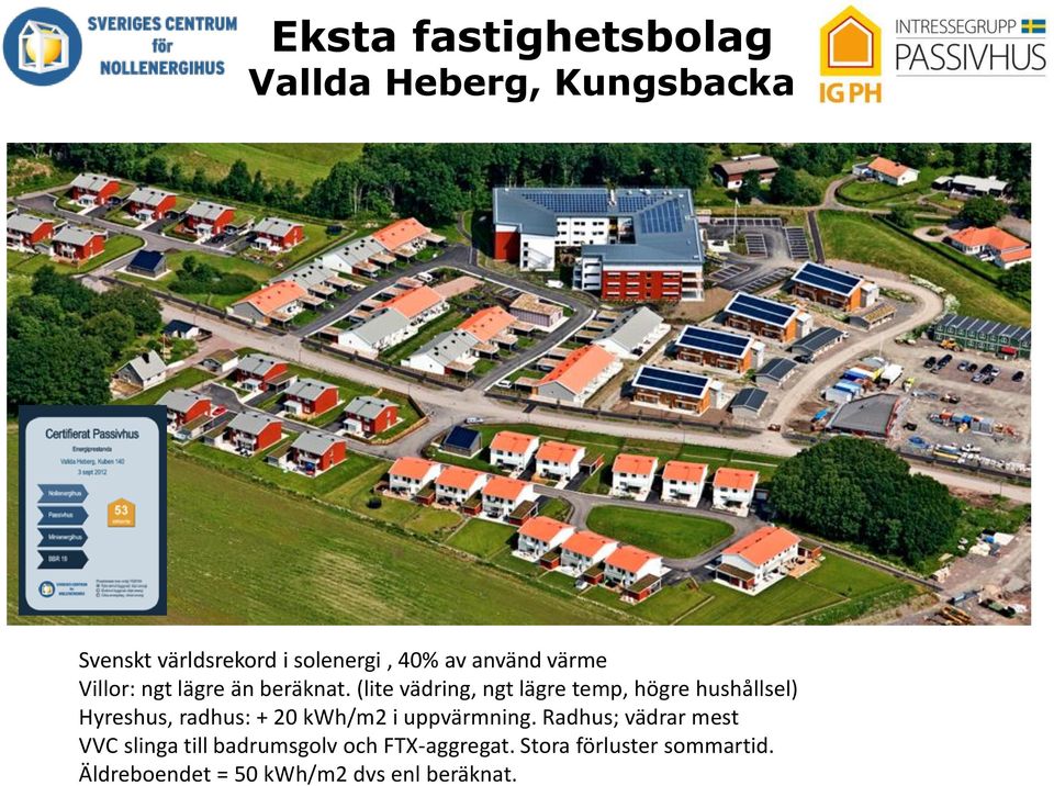 (lite vädring, ngt lägre temp, högre hushållsel) Hyreshus, radhus: + 20 kwh/m2 i