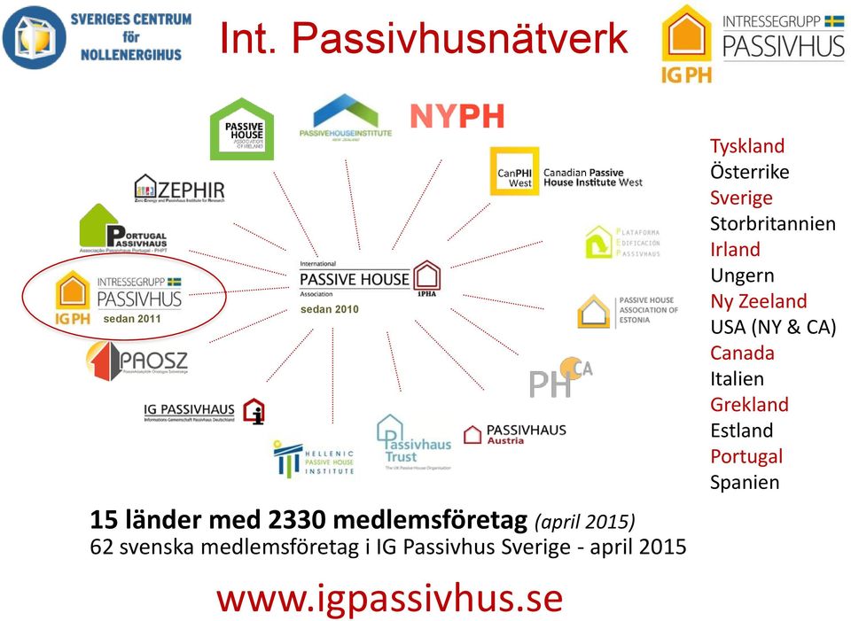 Sverige - april 2015 www.igpassivhus.
