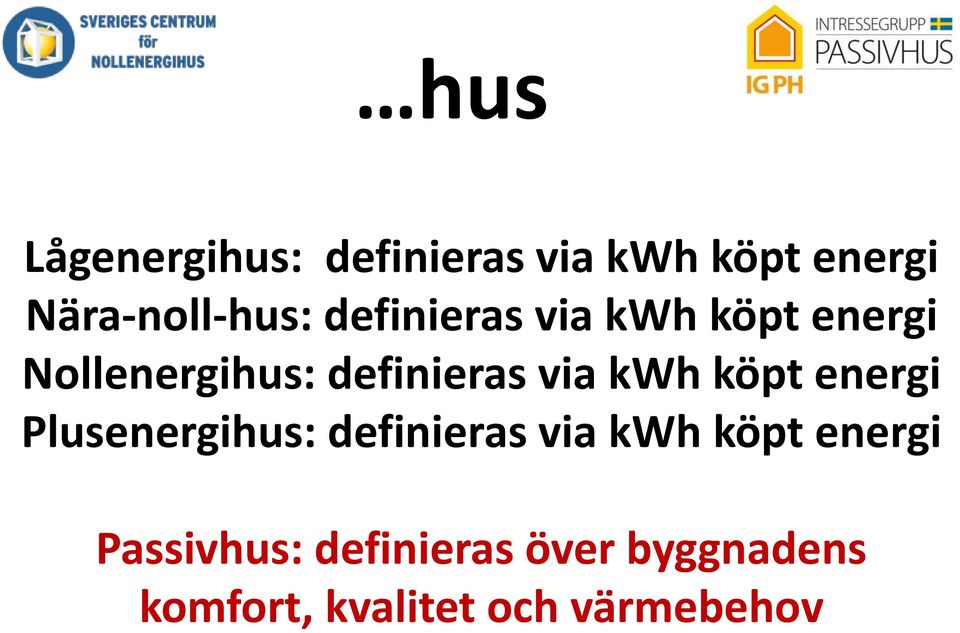 köpt energi Plusenergihus: definieras via kwh köpt energi
