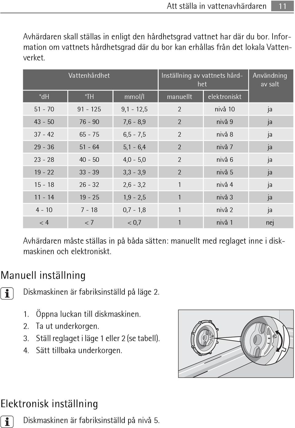 29-36 51-64 5,1-6,4 2 nivå 7 ja 23-28 40-50 4,0-5,0 2 nivå 6 ja 19-22 33-39 3,3-3,9 2 nivå 5 ja 15-18 26-32 2,6-3,2 1 nivå 4 ja 11-14 19-25 1,9-2,5 1 nivå 3 ja 4-10 7-18 0,7-1,8 1 nivå 2 ja < 4 < 7 <
