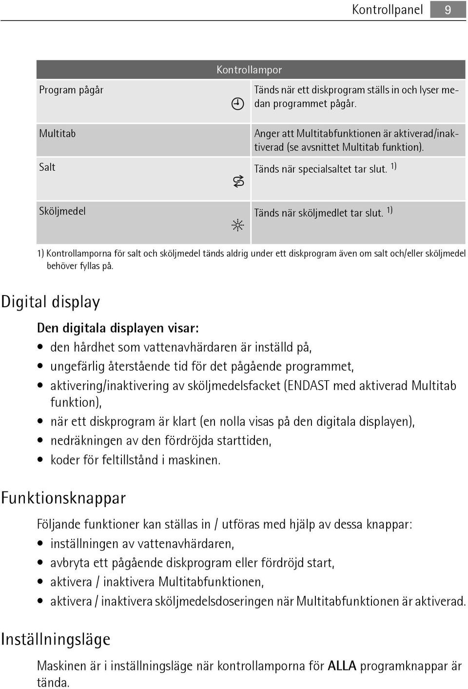 1) 1) Kontrollamporna för salt och sköljmedel tänds aldrig under ett diskprogram även om salt och/eller sköljmedel behöver fyllas på.