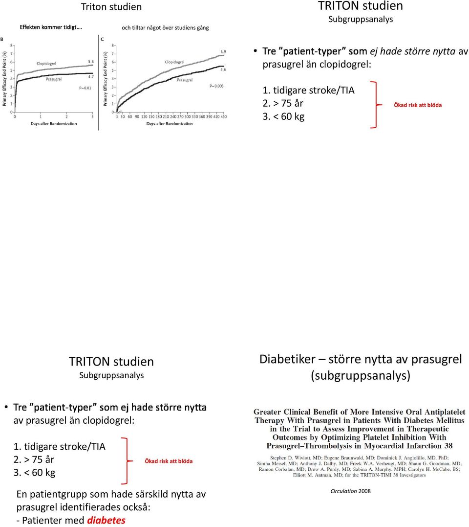 < 60 kg TRITON studien Subgruppsanalys av prasugrel än clopidogrel: 1.