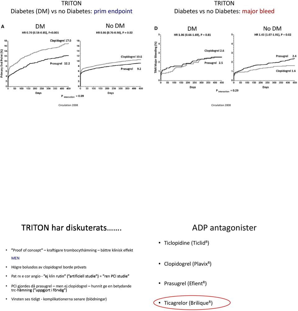 bolusdos av clopidogrel borde prövats Pat rx e cor angio - Clopidogrel (PlavixR) klin PCI gjordes då prasugrel men ej