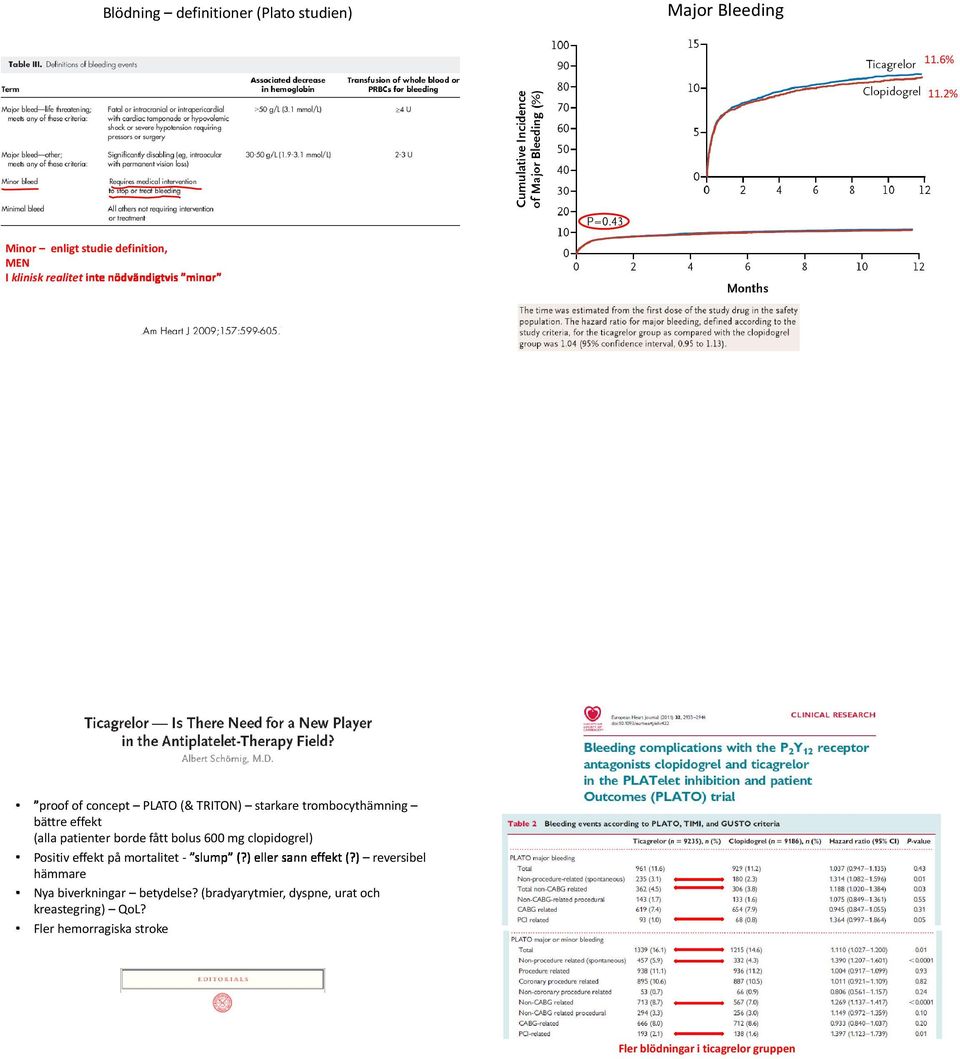 trombocythämning bättre effekt (alla patienter borde fått bolus 600 mg clopidogrel) Positiv effekt på