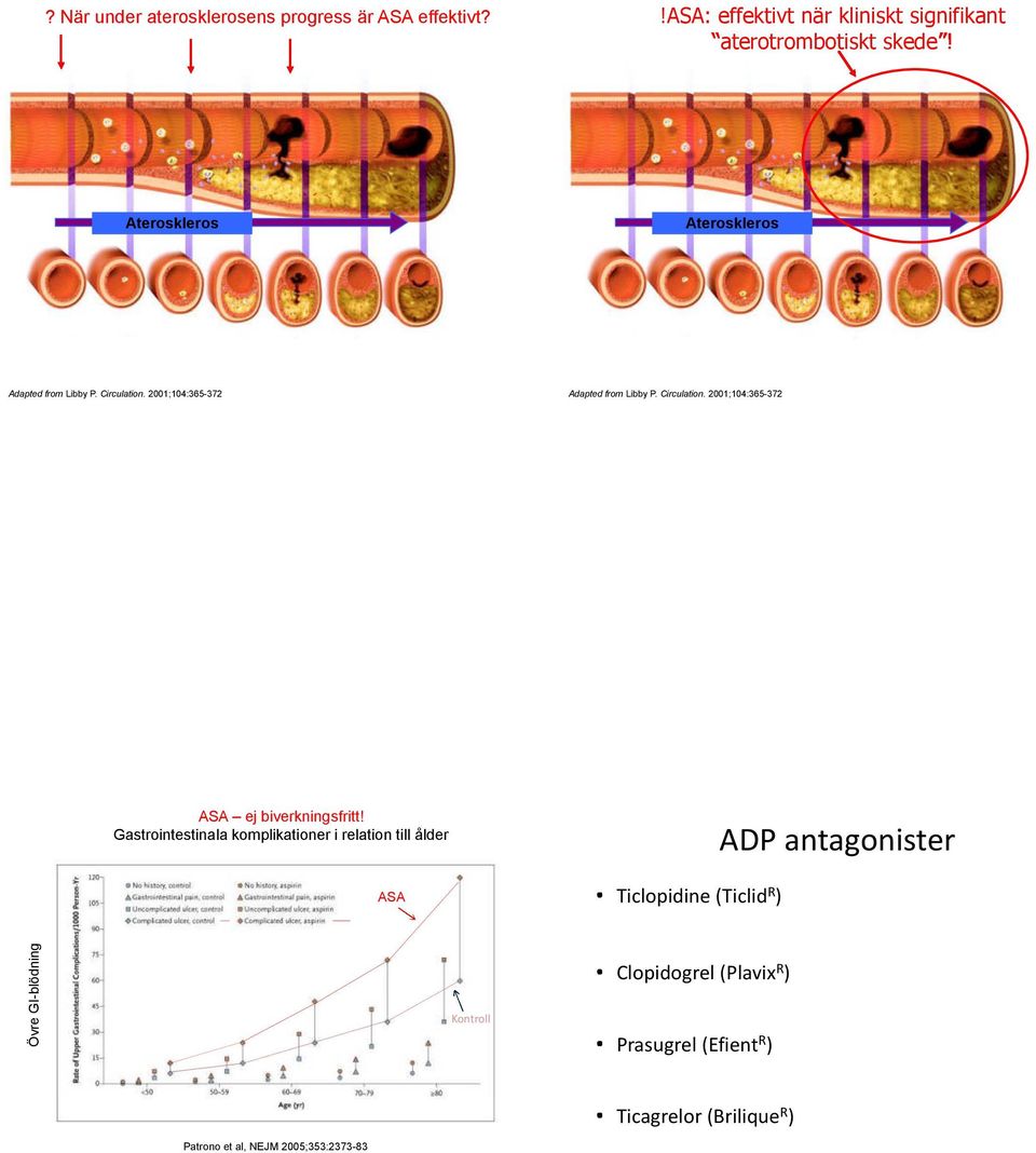 2001;104:365-372 Adapted from Libby P. Circulation. 2001;104:365-372 ASA ej biverkningsfritt!