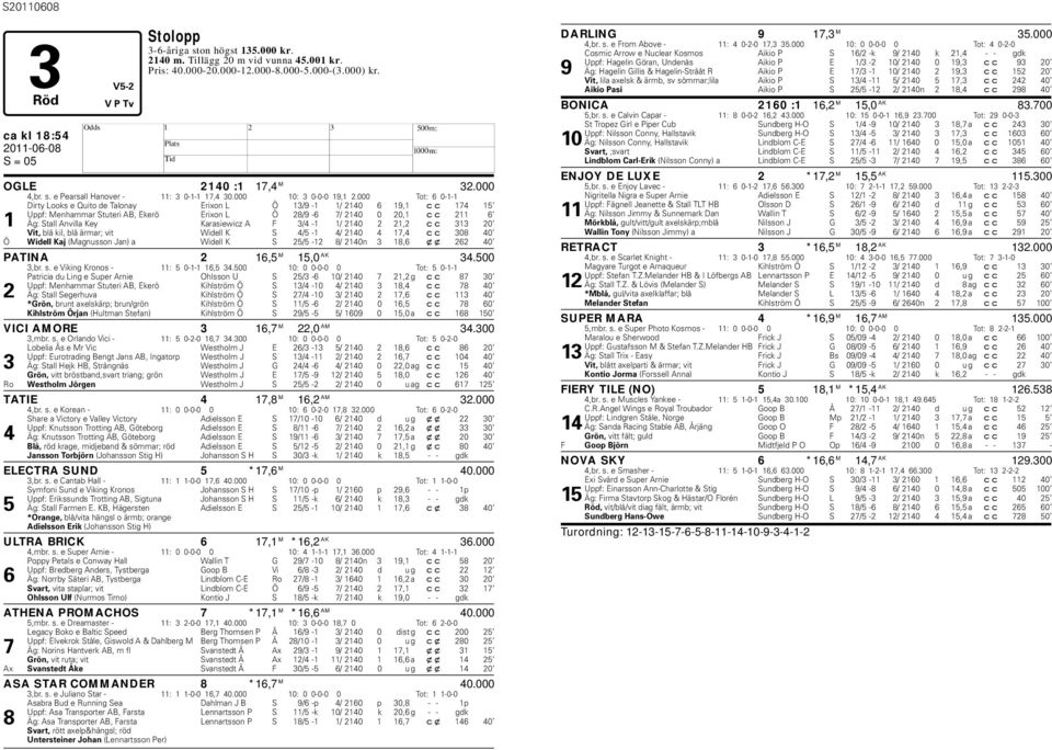 000 Tot: 6 0-1-1 Dirty Looks e Quito de Talonay Erixon L Ö 13/9-1 1/ 2140 6 19,1 cc 174 15 Uppf: Menhammar Stuteri AB, Ekerö Erixon L Ö 28/9-6 7/ 2140 0 20,1 cc 211 6 1 Äg: Stall Anvilla Key