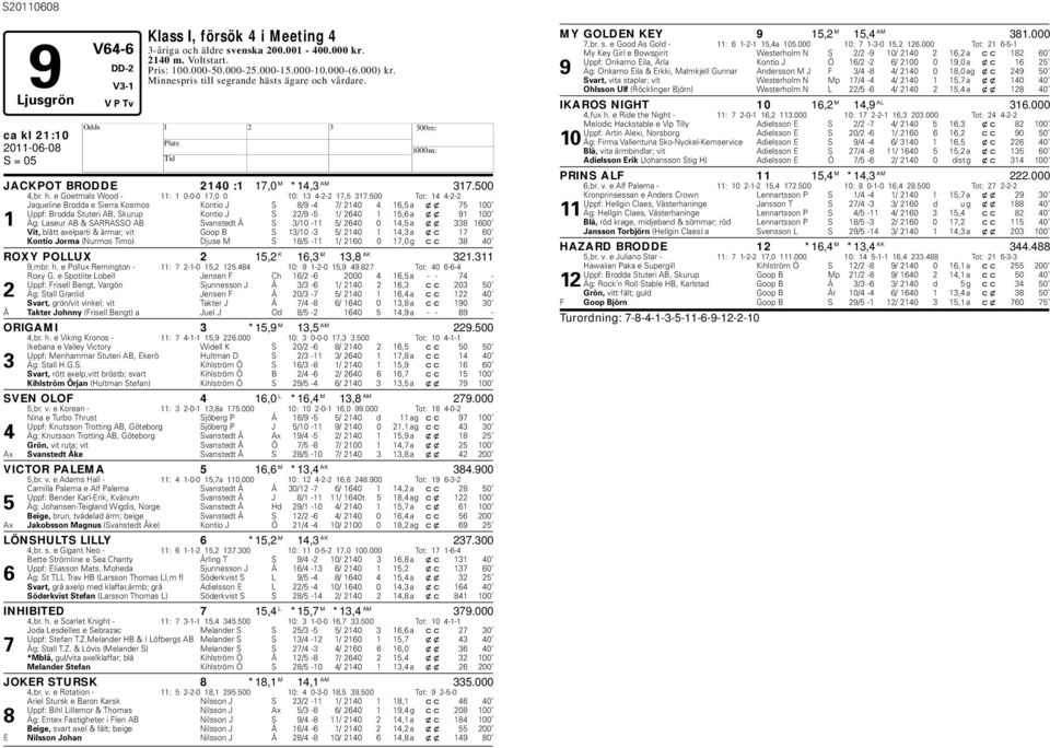 500 Tot: 14 4-2-2 Jaqueline Brodda e Sierra Kosmos Kontio J S 8/9-4 7/ 2140 4 16,5 a xx 75 100 Uppf: Brodda Stuteri AB, Skurup Kontio J S 22/9-5 1/ 2640 1 15,6 a xx 91 100 1 Äg: Laseur AB & SARRASSO