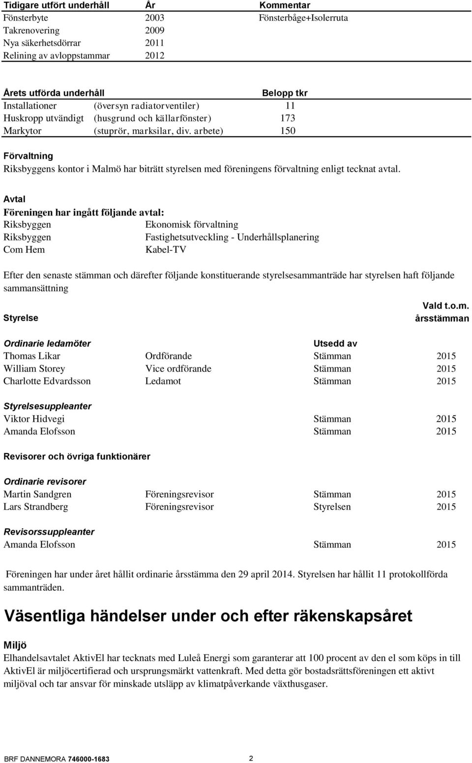 arbete) 150 Förvaltning Riksbyggens kontor i Malmö har biträtt styrelsen med föreningens förvaltning enligt tecknat avtal.