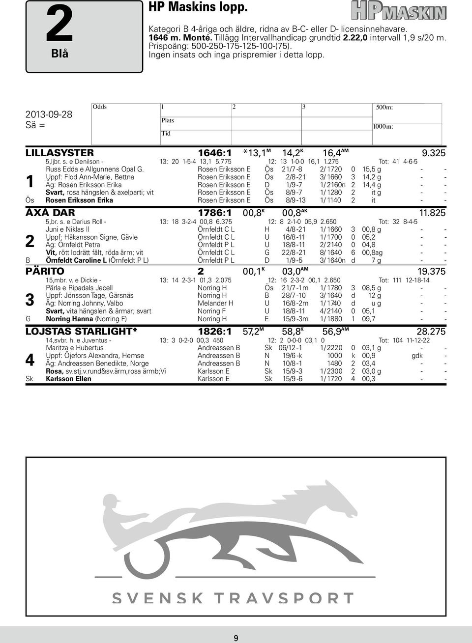 775 12: 13 1-0-0 16,1 1.275 Tot: 41 4-6-5 1 Russ Edda e Allgunnens Opal G.