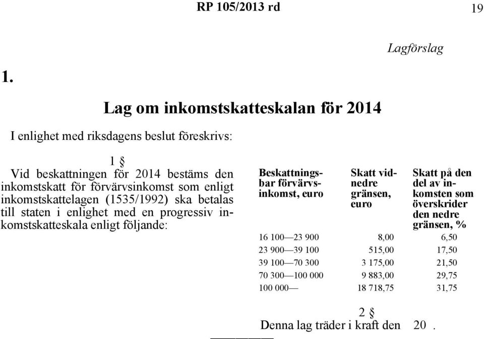 förvärvsinkomst som enligt inkomstskattelagen (1535/1992) ska betalas till staten i enlighet med en progressiv inkomstskatteskala enligt följande: