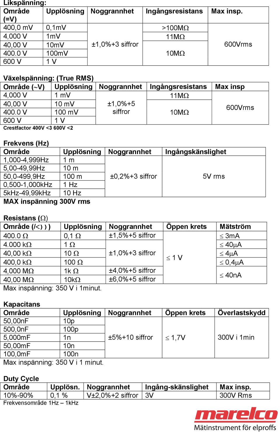 0 V 100 mv 600 V 1 V Crestfactor 400V <3 600V <2 ±1,0%+5 siffror 10MΩ Frekvens (Hz) Område Upplösning Noggrannhet Ingångskänslighet 1,000-4,999Hz 1 m 5,00-49,99Hz 10 m 50,0-499,9Hz 100 m ±0,2%+3