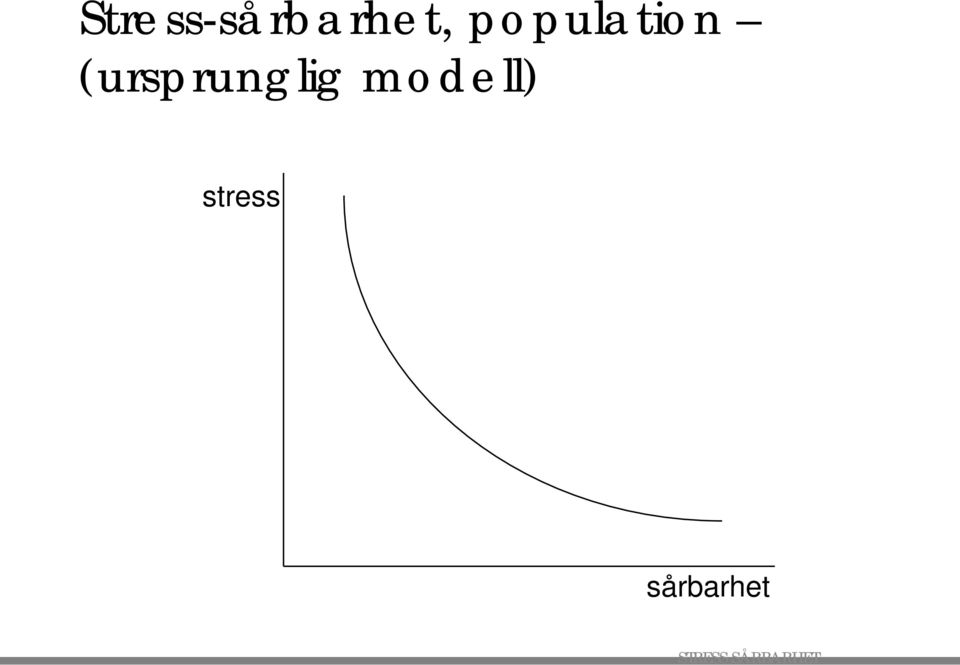 (ursprunglig modell)