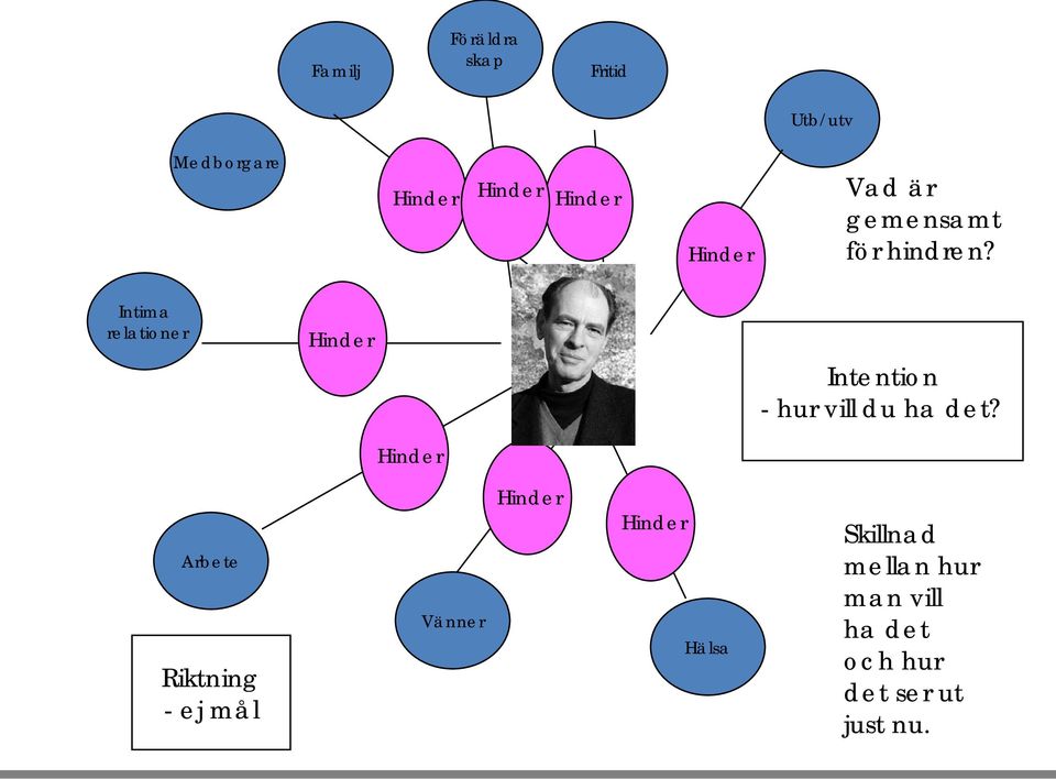 Intima relationer Hinder Intention - hur vill du ha det?