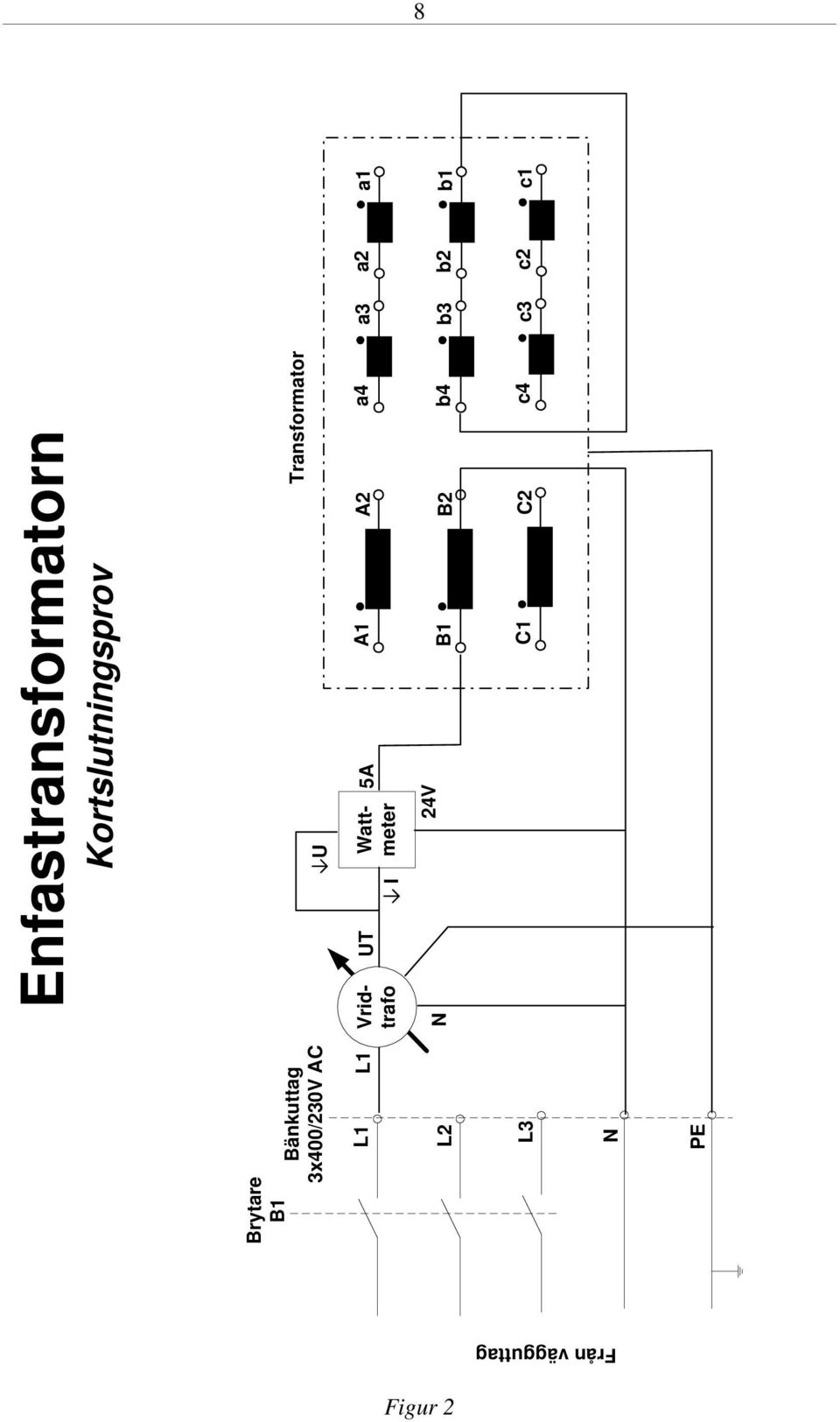 Vridtrafo UT Wattmeter 5A A1 A2 a4 a3 a2 a1 L2 N 24V