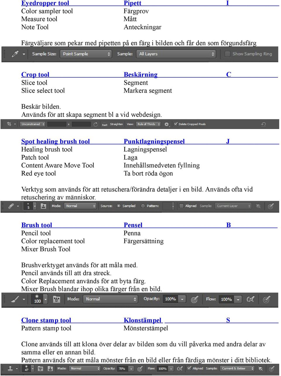 Spot healing brush tool Healing brush tool Patch tool Content Aware Move Tool Red eye tool Punktlagningspensel Lagningspensel Laga Innehållsmedveten fyllning Ta bort röda ögon J Verktyg som används