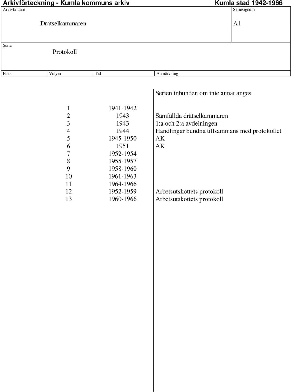 med protokollet 5 1945-1950 AK 6 1951 AK 7 1952-1954 8 1955-1957 9 1958-1960 10
