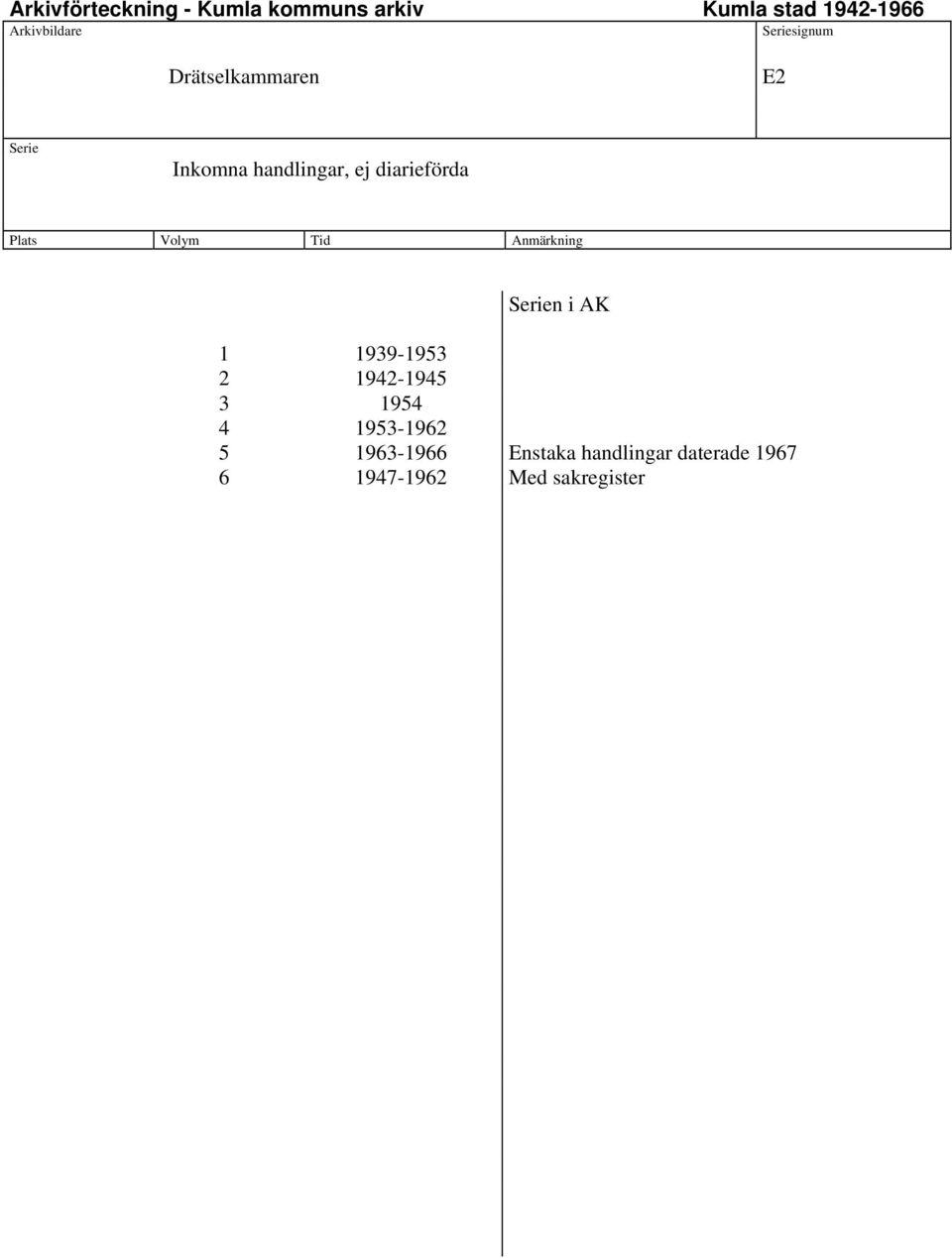 1942-1945 3 1954 4 1953-1962 5 1963-1966