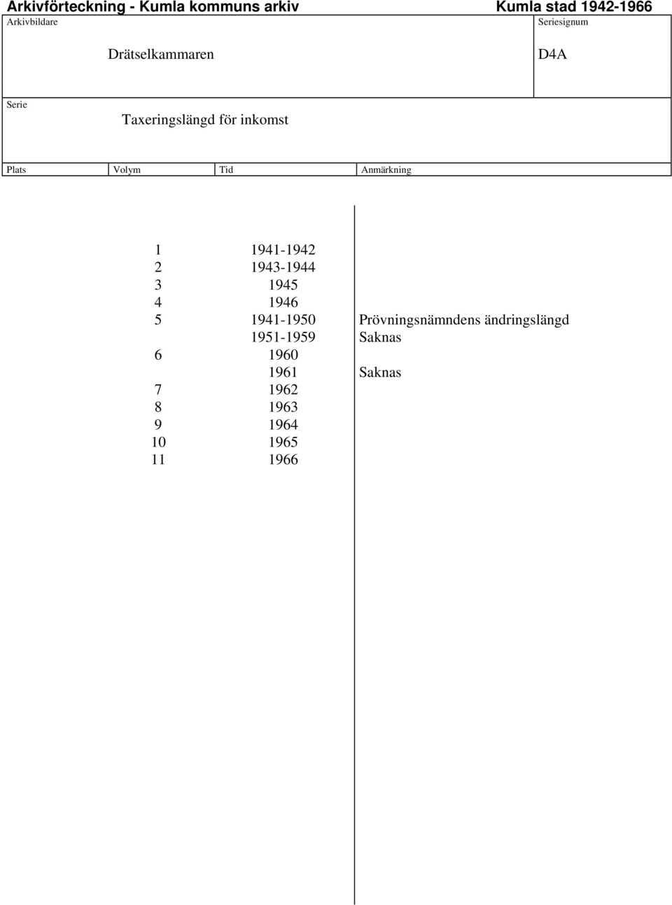 Prövningsnämndens ändringslängd 1951-1959